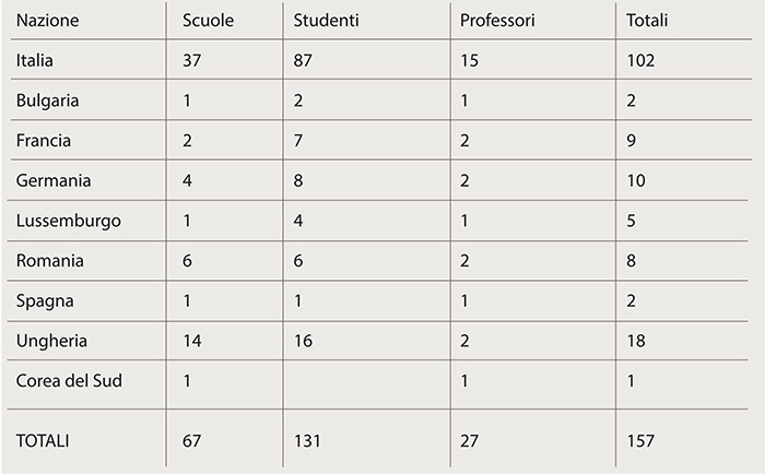 stat certamen2022